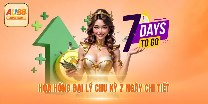 Hoa hồng đại lý chu kỳ 7 ngày chi tiết